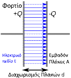 430px-Capacitor_schematic_el